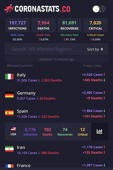 6176 cases in the US