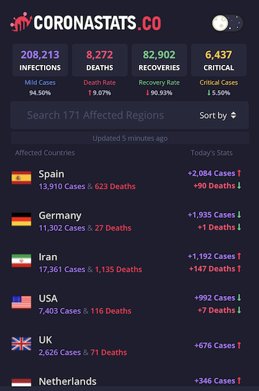 7403 cases in the US